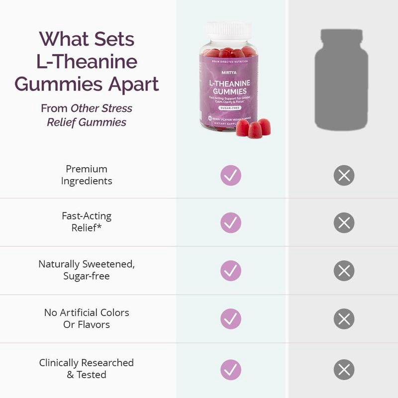 L-Theanine Gummies - find your calm & clearity